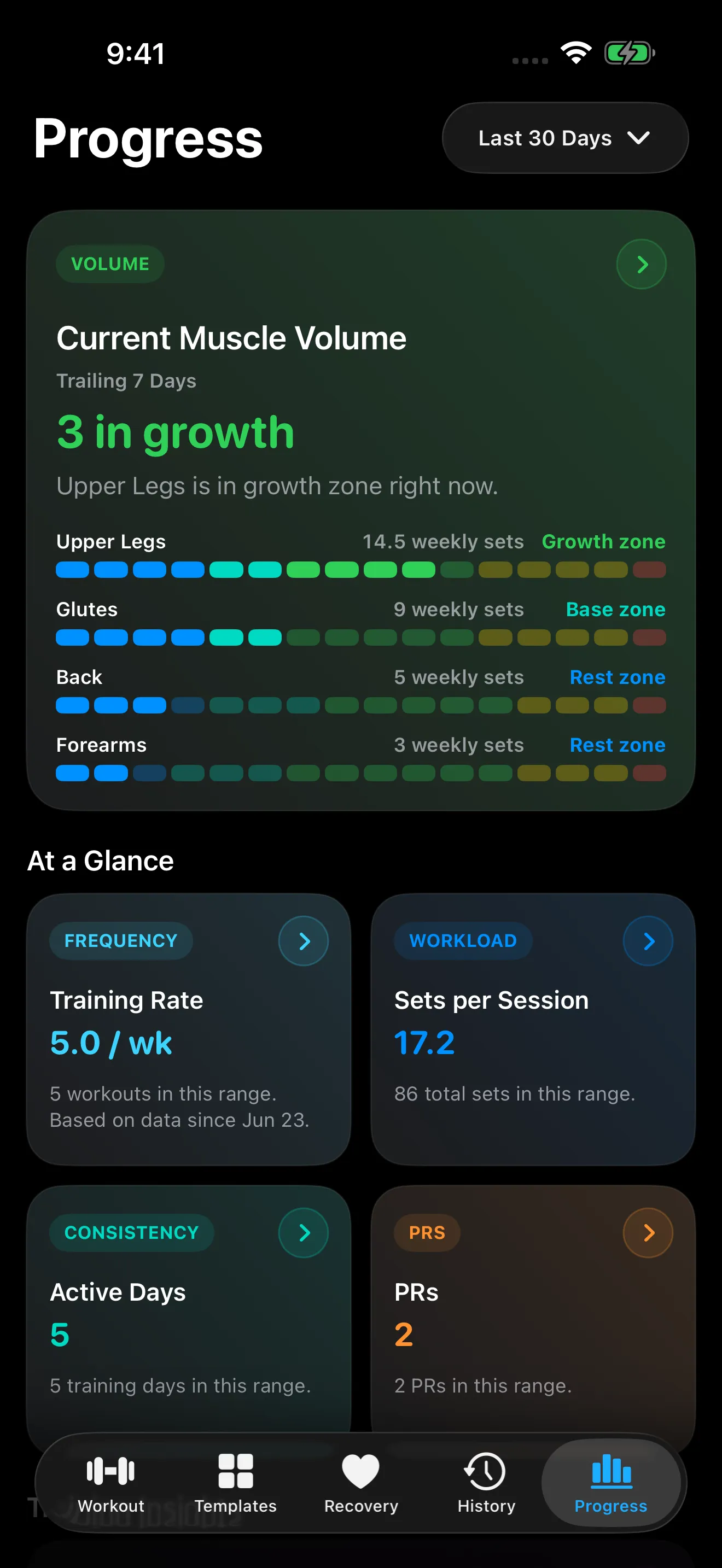 4M Lift progress dashboard showing muscle volume and at-a-glance training cards